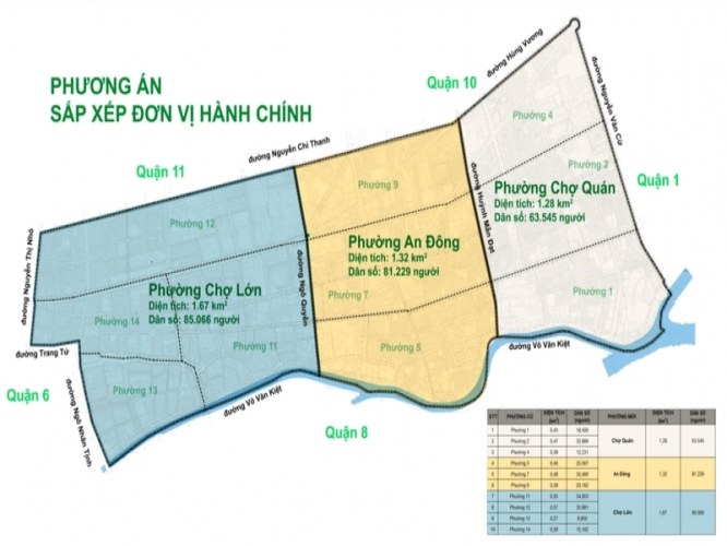 Đầu tư nhà phố An Đông: Giữ tài sản triệu đô, thu lợi nhuận nghìn vàng